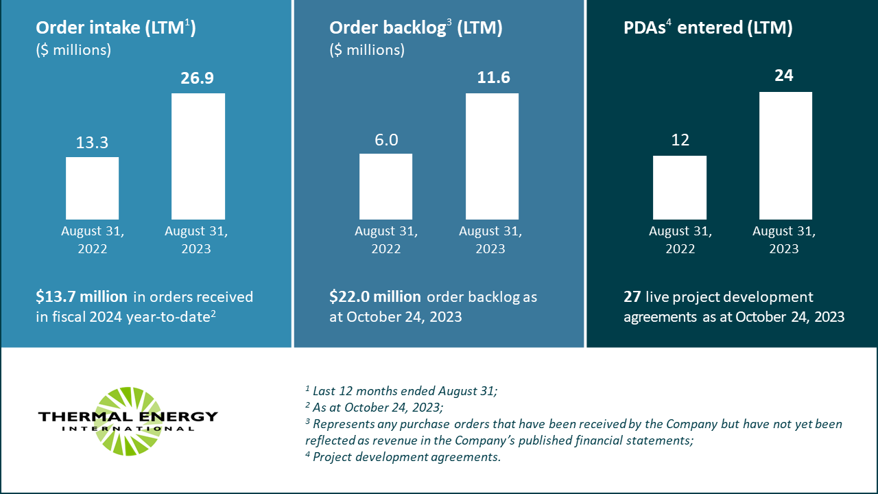 TMG - Q1 2024 Infographic - v1