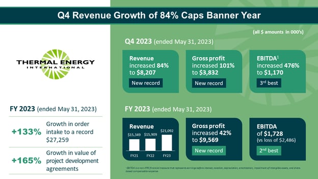 TMG - Q4 2023 Infographic - v2