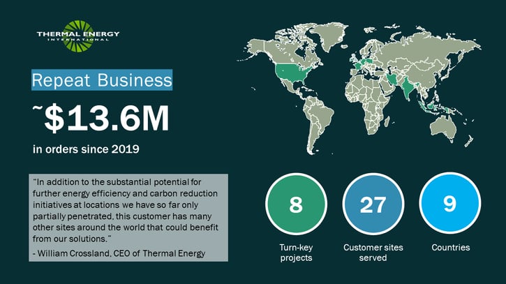 TMG infographic map - global nutrition company - November 2025 - teal background